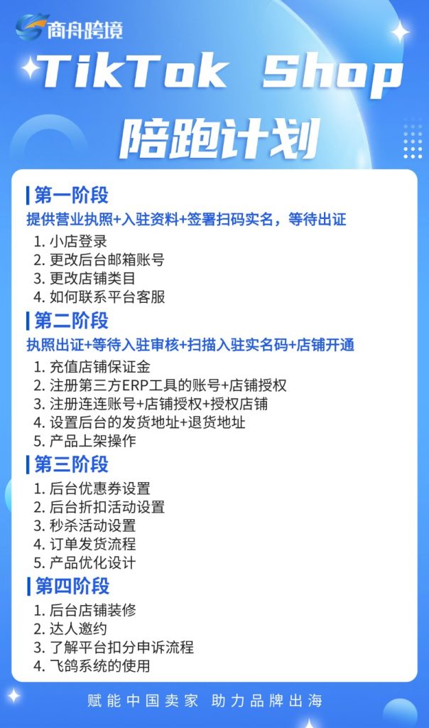 密码保护：TikTok Shop学习教程